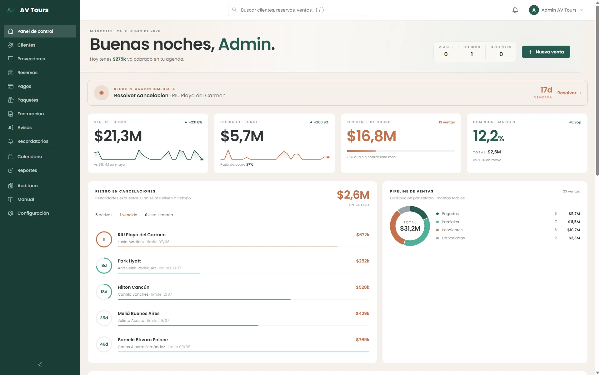Panel gerencial: ventas y cobros del mes, y las cancelaciones con fecha límite